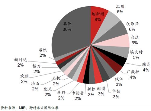 國產替代加速 國內優質機器人廠商崛起推動貿易結構升級